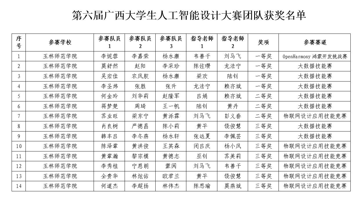 乐天堂f88