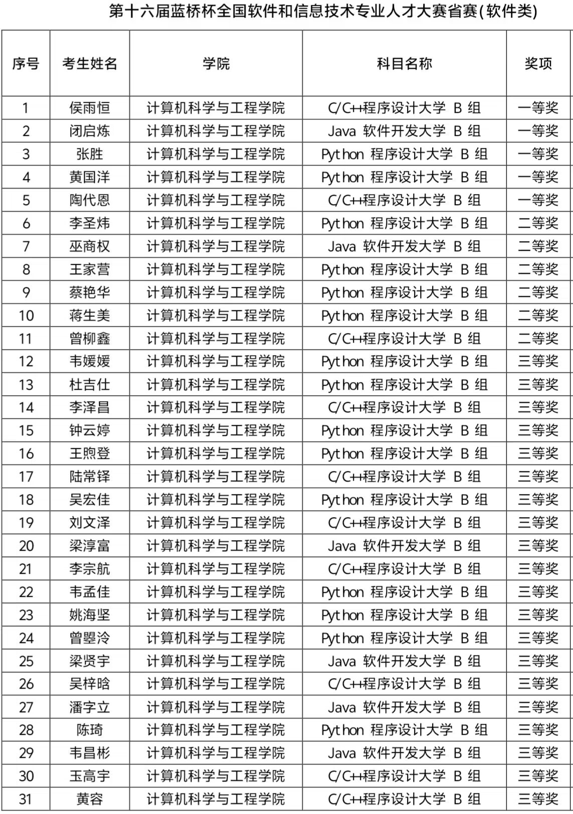 乐天堂f88